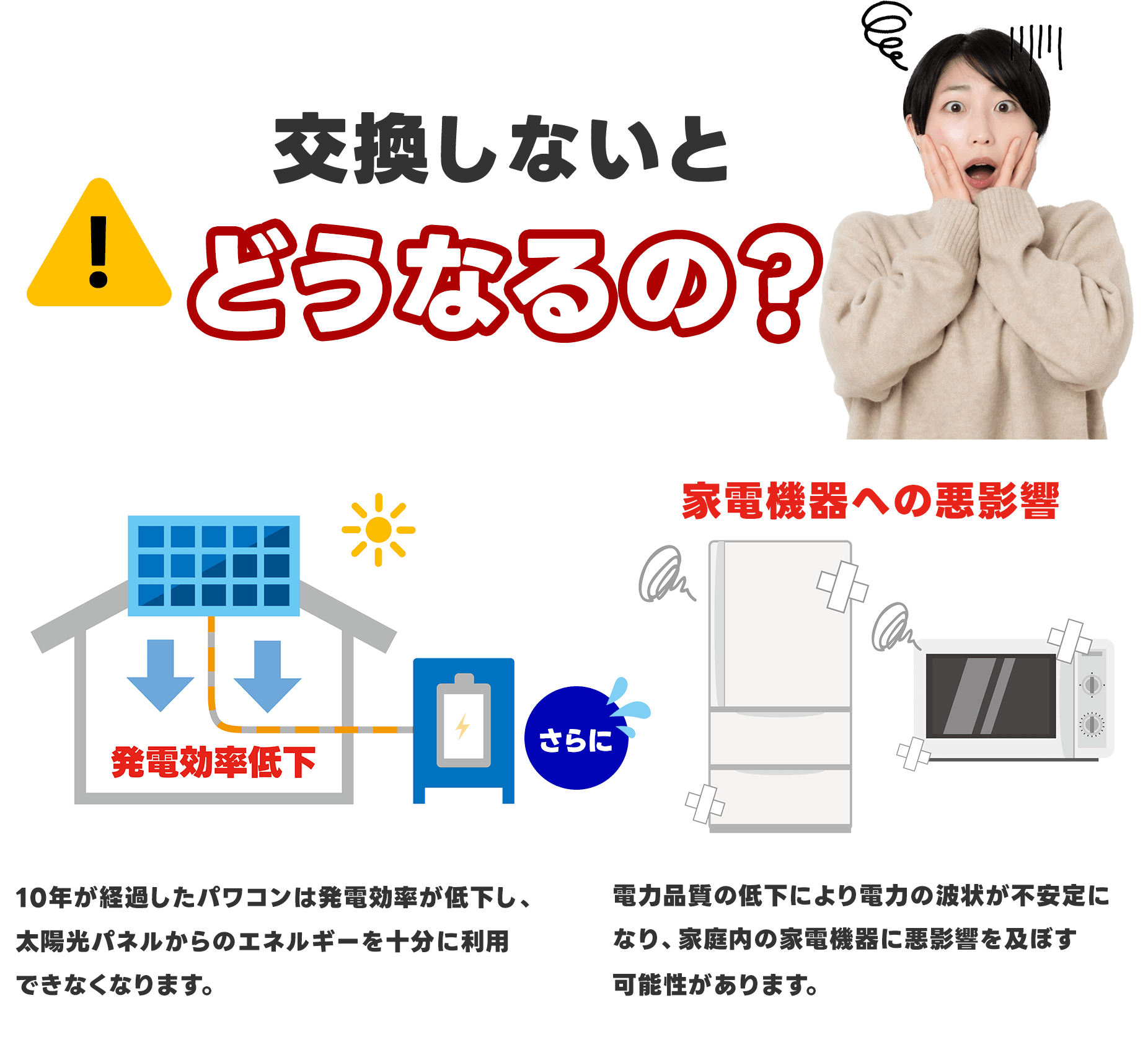 パワコンを交換しない場合に生じる影響の説明